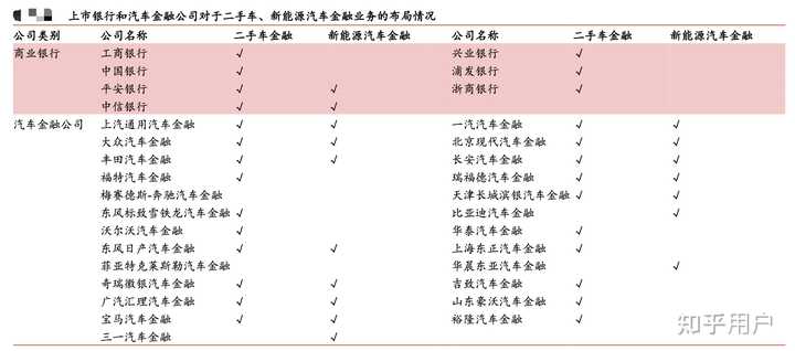 汽車貸款(貸款汽車大本怎么拿回)? (http://banchahatyai.com/) 知識問答 第6張