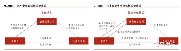 汽車貸款(貸款汽車大本怎么拿回)? (http://banchahatyai.com/) 知識問答 第8張