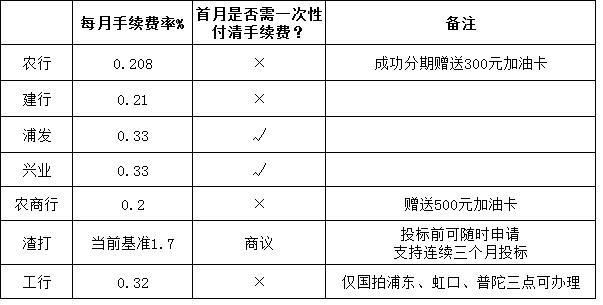 上海車輛抵押貸款哪家好(抵押上海貸款車輛好過戶嗎)? (http://banchahatyai.com/) 知識問答 第5張