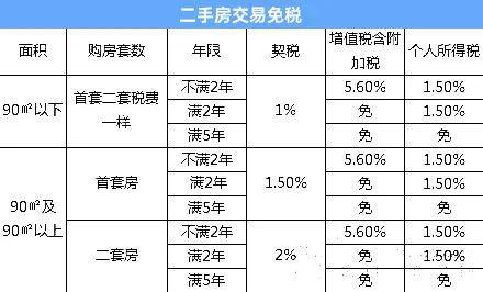 限高可以貸款嗎(限貸了怎么貸款買房)? (http://banchahatyai.com/) 知識(shí)問答 第1張