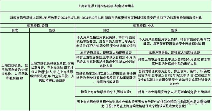 滬牌車抵押貸款融(滬牌車抵押貸款利息多少)? (http://banchahatyai.com/) 知識問答 第2張