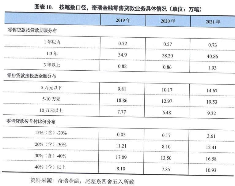 上海車抵押貸款公司(抵押上海貸款車公司能貸款嗎)? (http://banchahatyai.com/) 知識問答 第2張