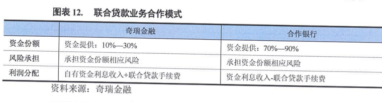 上海車抵押貸款公司(抵押上海貸款車公司能貸款嗎)? (http://banchahatyai.com/) 知識問答 第3張