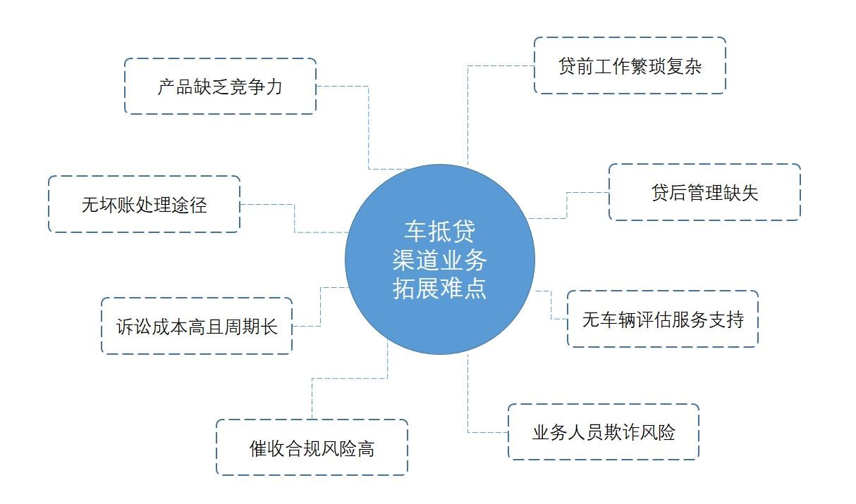 公司車輛抵押貸款(車抵押貸款的公司)? (http://banchahatyai.com/) 知識(shí)問答 第2張