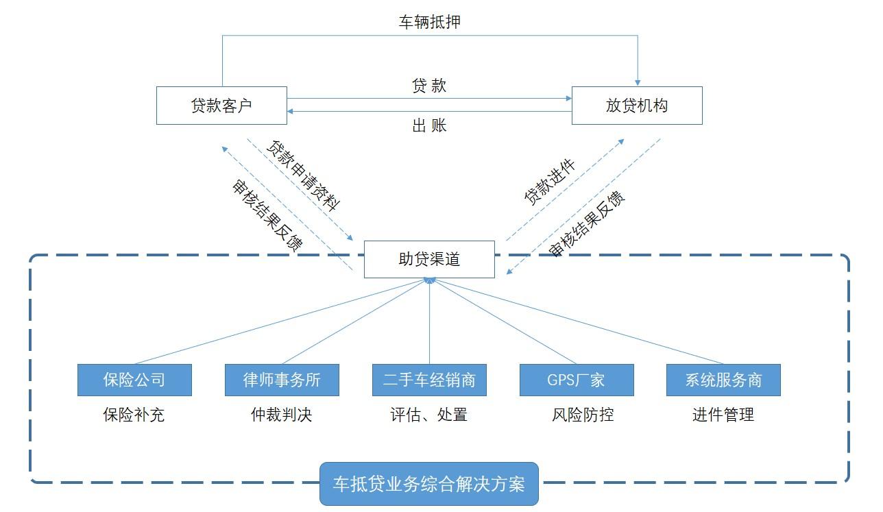 公司車輛抵押貸款(車抵押貸款的公司)? (http://banchahatyai.com/) 知識(shí)問答 第3張