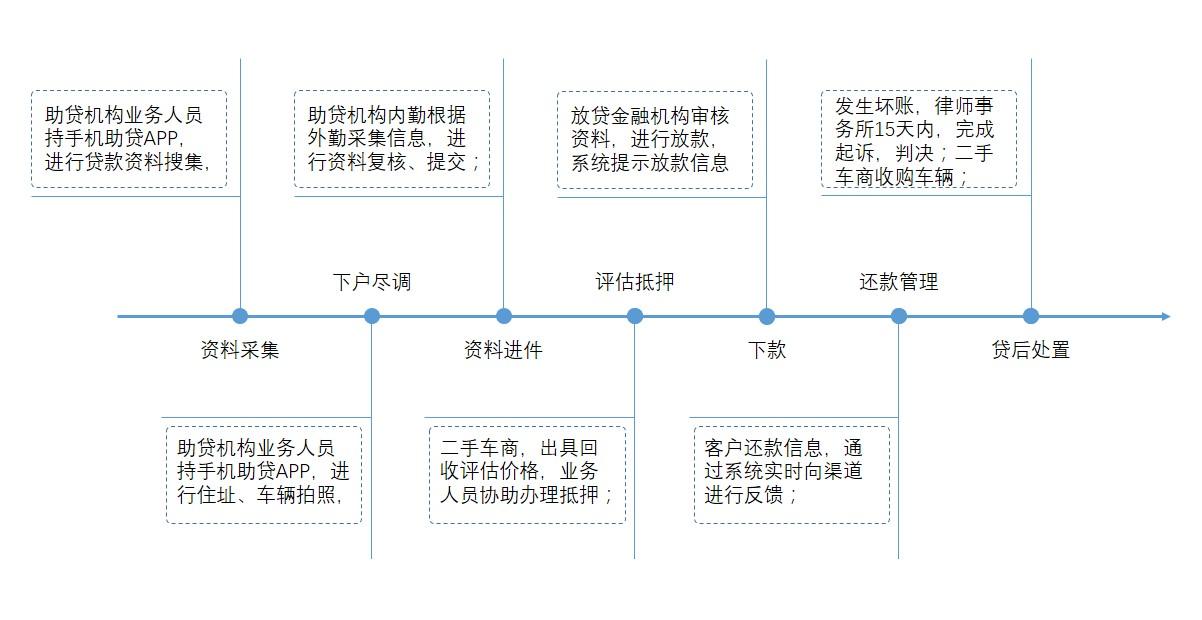 公司車輛抵押貸款(車抵押貸款的公司)? (http://banchahatyai.com/) 知識(shí)問答 第4張