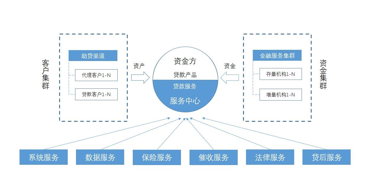 公司車輛抵押貸款(車抵押貸款的公司)? (http://banchahatyai.com/) 知識(shí)問答 第5張