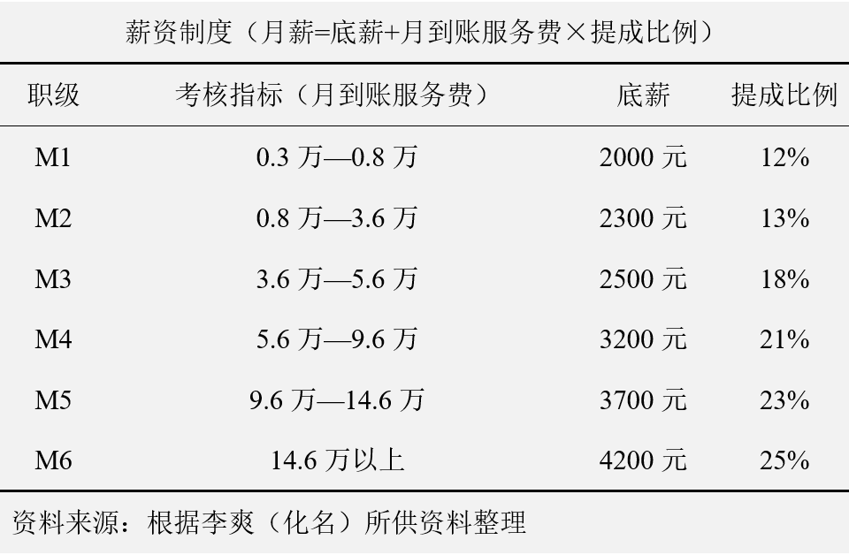 車輛抵押貸款話術(shù)(汽車抵押貸款話術(shù))? (http://banchahatyai.com/) 知識問答 第3張