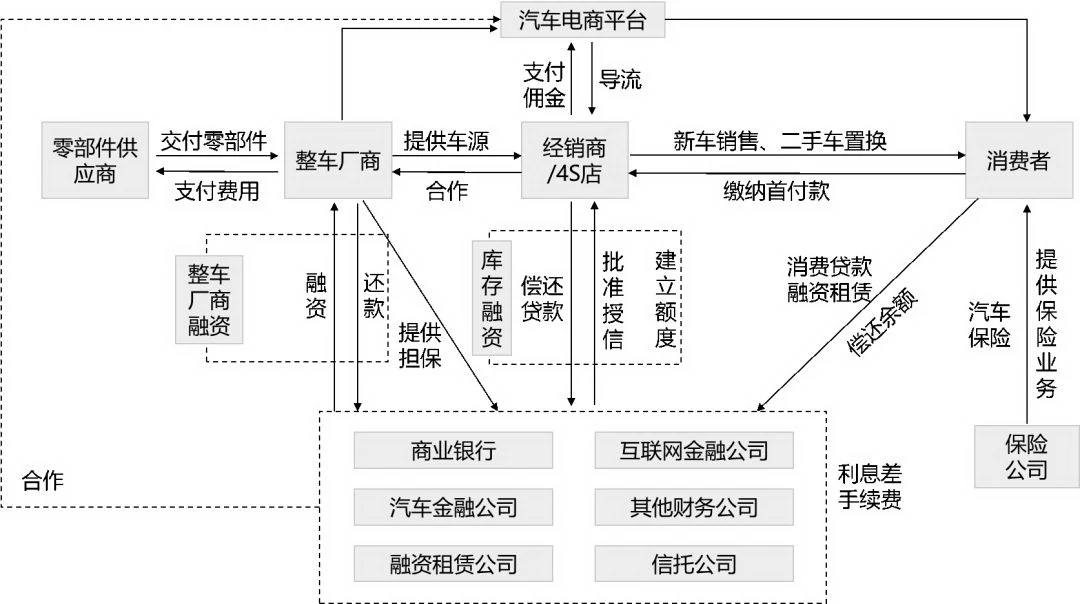 車(chē)輛抵押貸款系統(tǒng)(抵押貸款車(chē)輛系統(tǒng)怎么操作)？ (http://banchahatyai.com/) 知識(shí)問(wèn)答 第1張