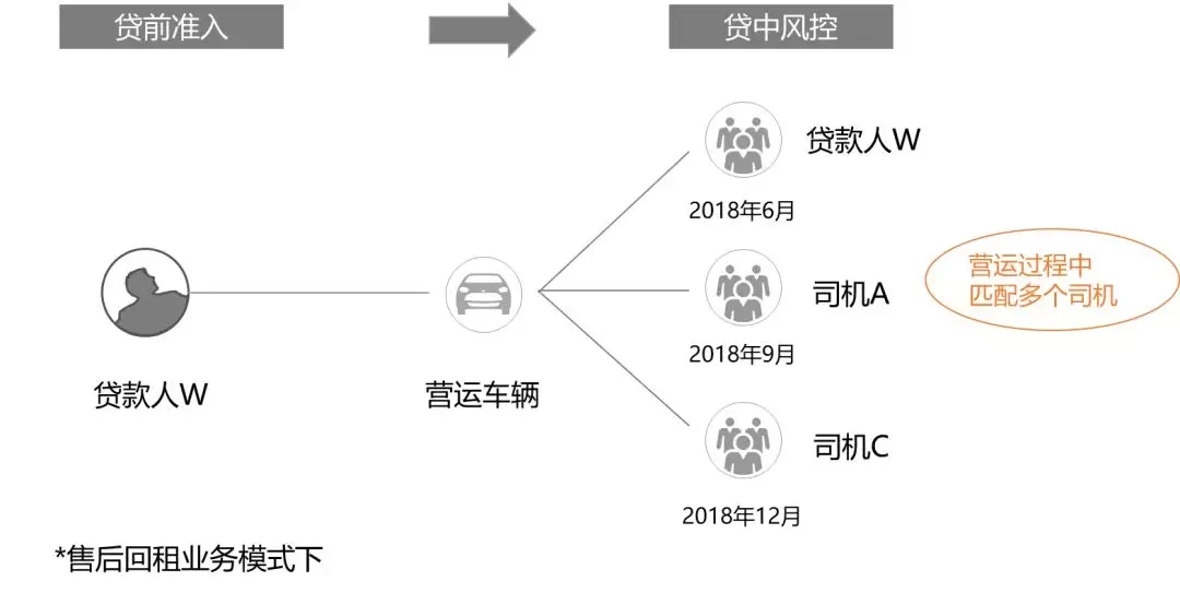 車(chē)輛抵押貸款系統(tǒng)(抵押貸款車(chē)輛系統(tǒng)怎么操作)？ (http://banchahatyai.com/) 知識(shí)問(wèn)答 第4張