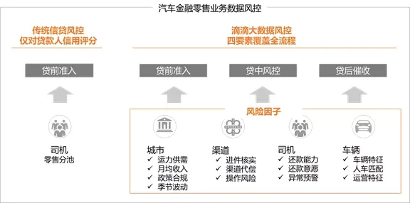 車(chē)輛抵押貸款系統(tǒng)(抵押貸款車(chē)輛系統(tǒng)怎么操作)？ (http://banchahatyai.com/) 知識(shí)問(wèn)答 第5張