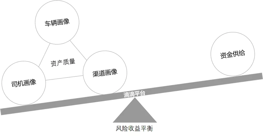 車(chē)輛抵押貸款系統(tǒng)(抵押貸款車(chē)輛系統(tǒng)怎么操作)？ (http://banchahatyai.com/) 知識(shí)問(wèn)答 第6張