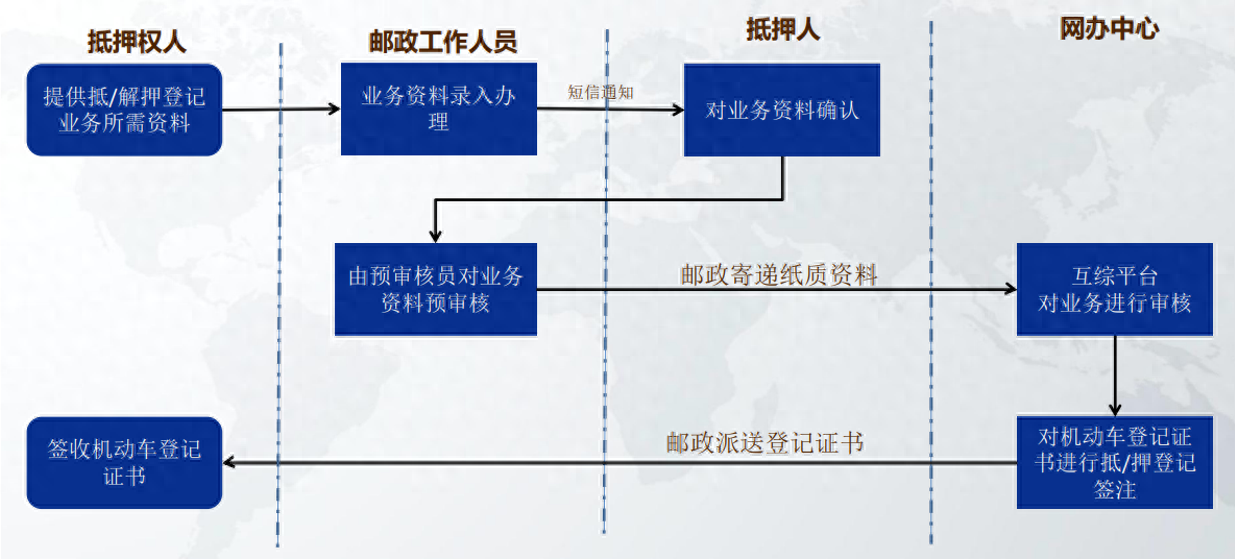 車輛抵押貸款哪里可以辦(車抵押貸款可以買房嗎)？ (http://banchahatyai.com/) 知識問答 第1張