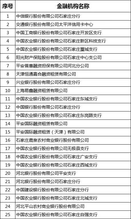 車輛抵押貸款哪里可以辦(車抵押貸款可以買房嗎)？ (http://banchahatyai.com/) 知識問答 第2張