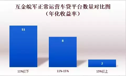 安徽車輛抵押貸款(安徽抵押車出售信息)？ (http://banchahatyai.com/) 知識(shí)問(wèn)答 第2張