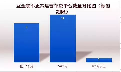 安徽車輛抵押貸款(安徽抵押車出售信息)？ (http://banchahatyai.com/) 知識(shí)問(wèn)答 第3張