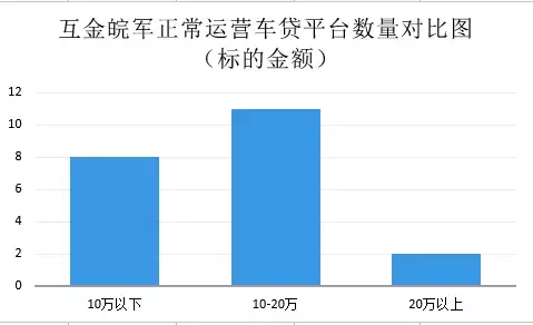 安徽車輛抵押貸款(安徽抵押車出售信息)？ (http://banchahatyai.com/) 知識(shí)問(wèn)答 第4張