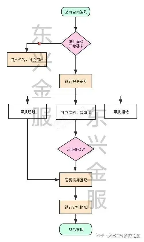 民生銀行車抵貸(抵民生貸銀行車貸可以嗎)？ (http://banchahatyai.com/) 知識問答 第3張