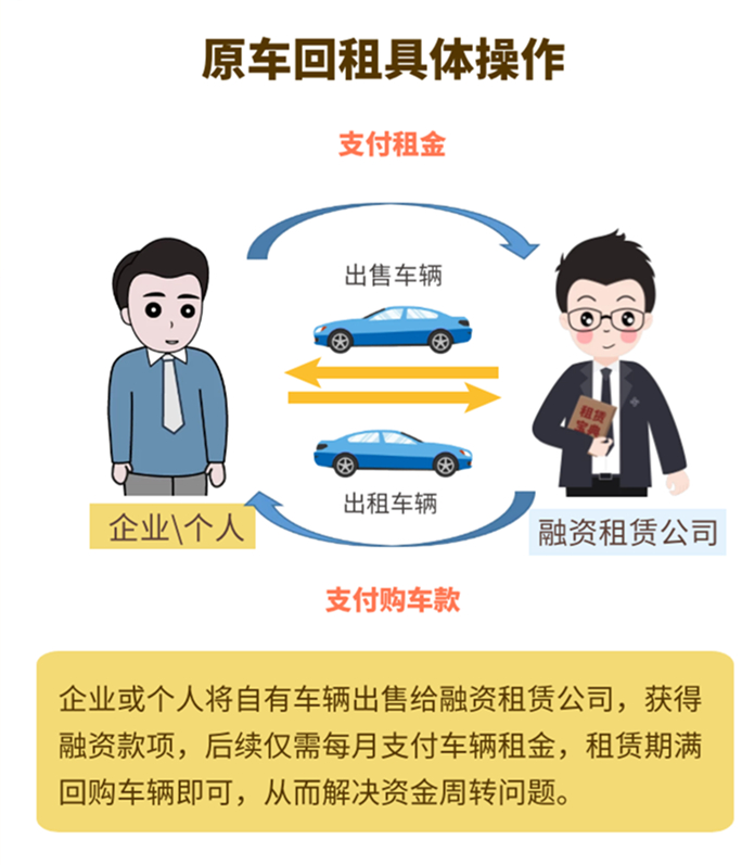 車抵貸和融資租賃的區(qū)別(融資租賃和抵押貸款)？ (http://banchahatyai.com/) 知識(shí)問答 第2張