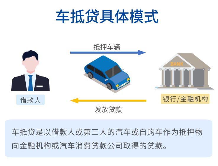 車抵貸和融資租賃的區(qū)別(融資租賃和抵押貸款)？ (http://banchahatyai.com/) 知識(shí)問答 第3張