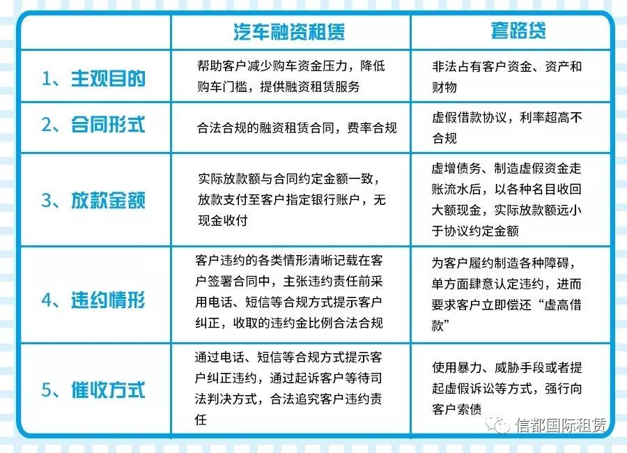 車抵貸和融資租賃的區(qū)別(汽車融資租賃和抵押貸款區(qū)別)？ (http://banchahatyai.com/) 知識問答 第3張