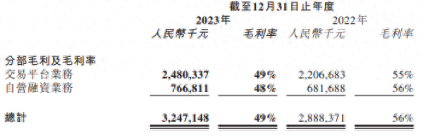 易鑫車抵貸利息多少(易鑫車貸款利息多少)？ (http://banchahatyai.com/) 知識問答 第1張