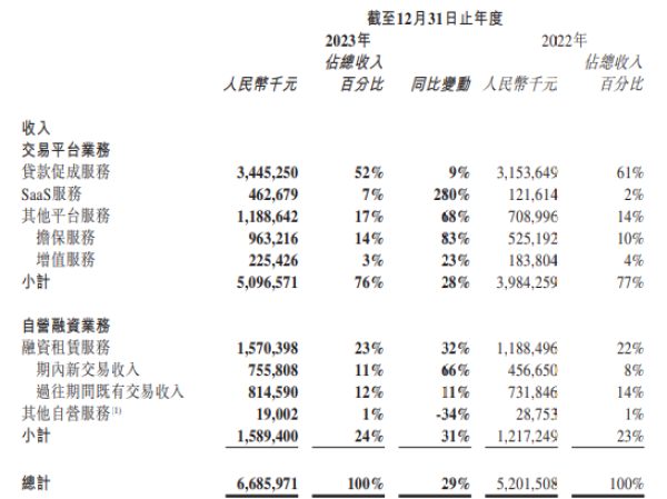 易鑫車抵貸利息多少(易鑫車貸款利息多少)？ (http://banchahatyai.com/) 知識問答 第2張