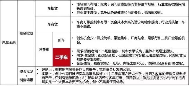 車抵貸和融資租賃的區(qū)別(汽車融資租賃和抵押貸款區(qū)別)？ (http://banchahatyai.com/) 知識問答 第1張