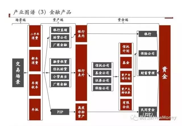 車抵貸和融資租賃的區(qū)別(汽車融資租賃和抵押貸款區(qū)別)？ (http://banchahatyai.com/) 知識問答 第2張