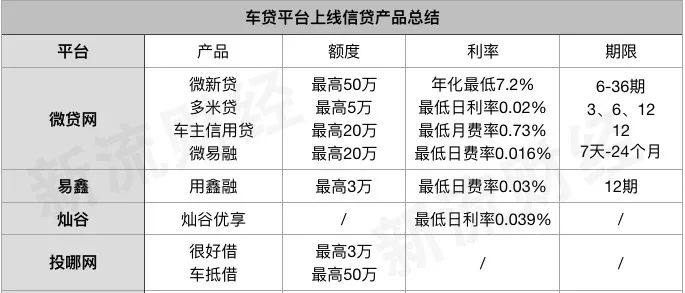 線上車抵貸(車抵貸壞處)？ (http://banchahatyai.com/) 知識(shí)問答 第1張