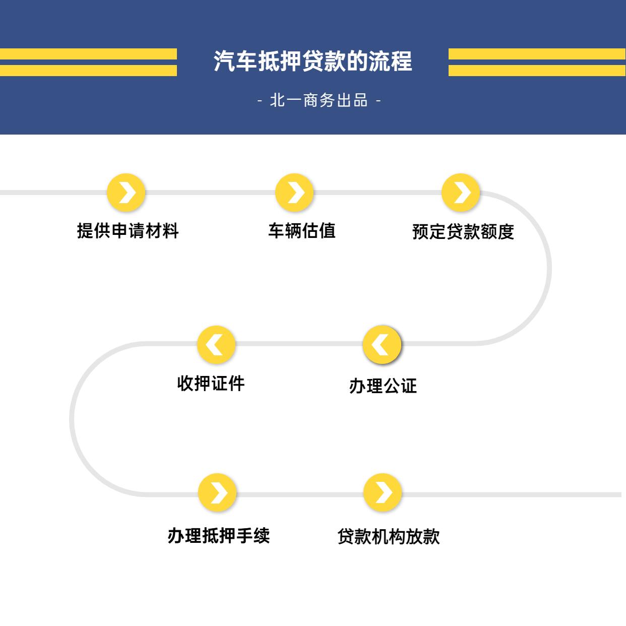 銀行車抵貸流程(銀行抵押車貸款怎么貸)？ (http://banchahatyai.com/) 知識問答 第2張