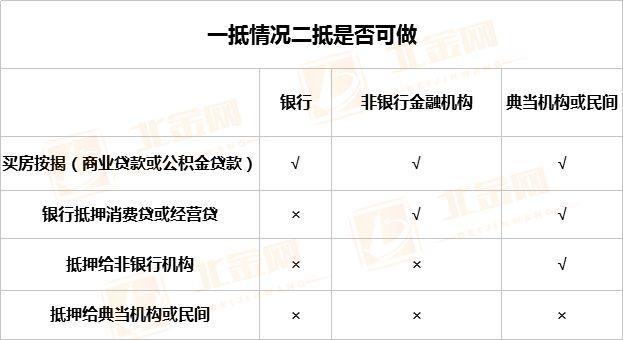 車抵貸額度一般多少(車抵貸的額度)？ (http://banchahatyai.com/) 知識問答 第3張