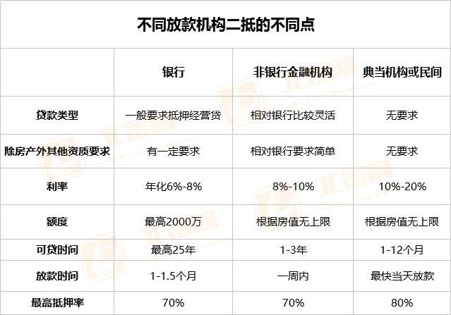 車抵貸額度一般多少(車抵貸的額度)？ (http://banchahatyai.com/) 知識問答 第4張