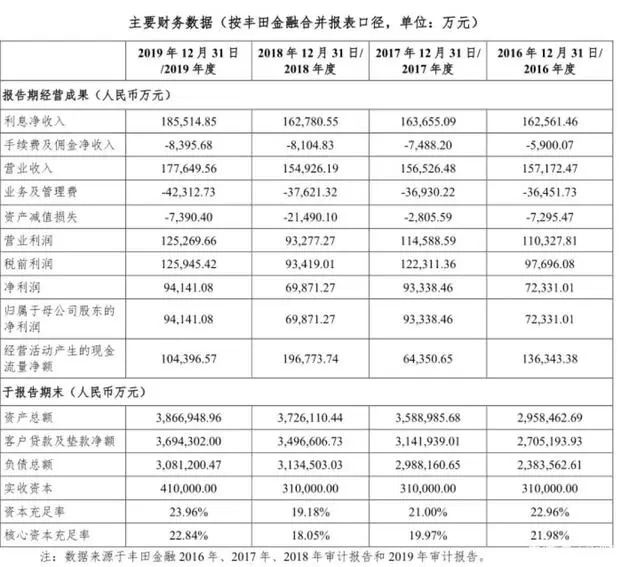 車抵貸市場規(guī)模(車抵貸市場分析)？ (http://banchahatyai.com/) 知識問答 第2張