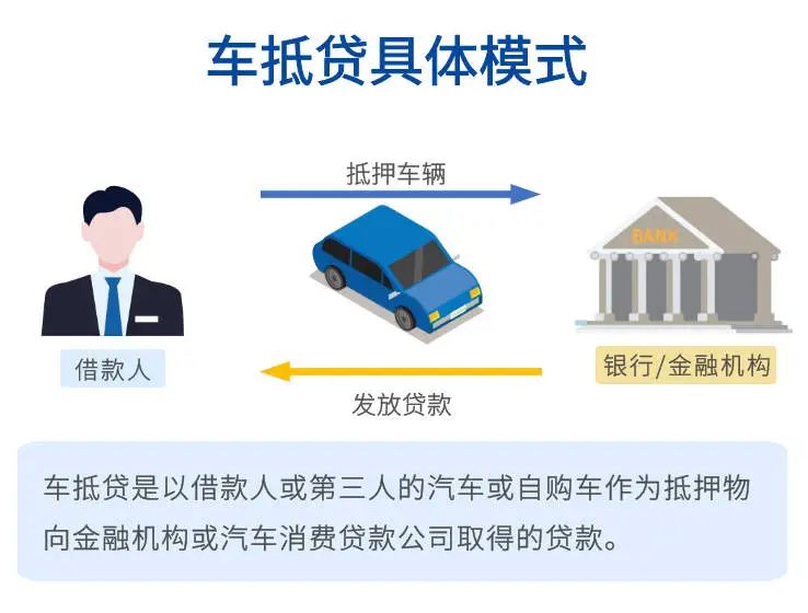 哪個(gè)車抵貸比較好(車抵貸壞處)？ (http://banchahatyai.com/) 知識問答 第2張