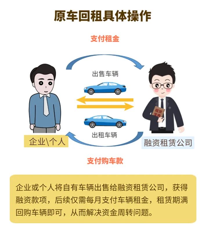 哪個(gè)車抵貸比較好(車抵貸壞處)？ (http://banchahatyai.com/) 知識問答 第3張