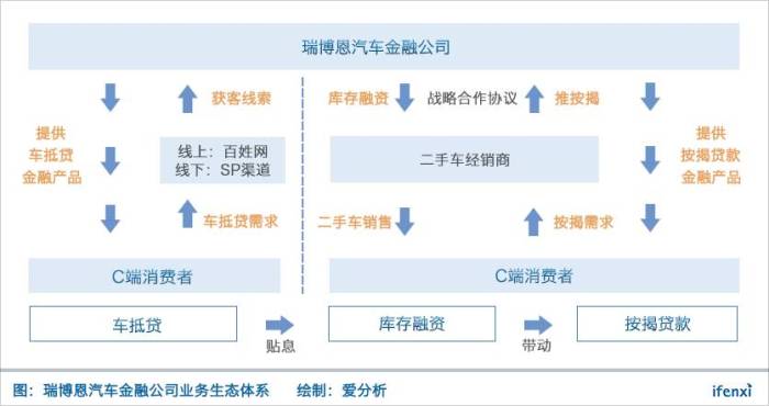 漢中車抵貸(漢中市南鄭汽車抵押貸款)？ (http://banchahatyai.com/) 知識(shí)問答 第2張