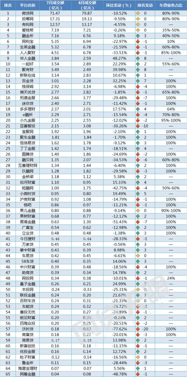 車抵貸 風險(汽車抵押貸款風控)？ (http://banchahatyai.com/) 知識問答 第3張