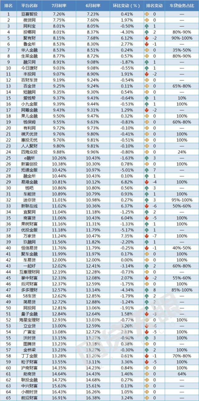 車抵貸 風險(汽車抵押貸款風控)？ (http://banchahatyai.com/) 知識問答 第4張