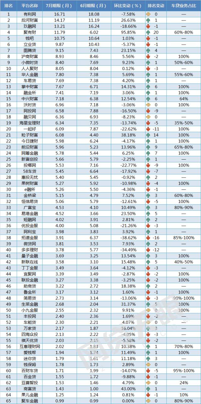 車抵貸 風險(汽車抵押貸款風控)？ (http://banchahatyai.com/) 知識問答 第5張