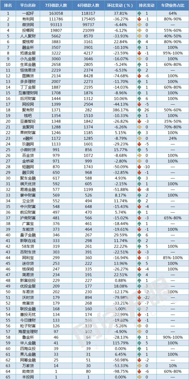 車抵貸 風險(汽車抵押貸款風控)？ (http://banchahatyai.com/) 知識問答 第6張