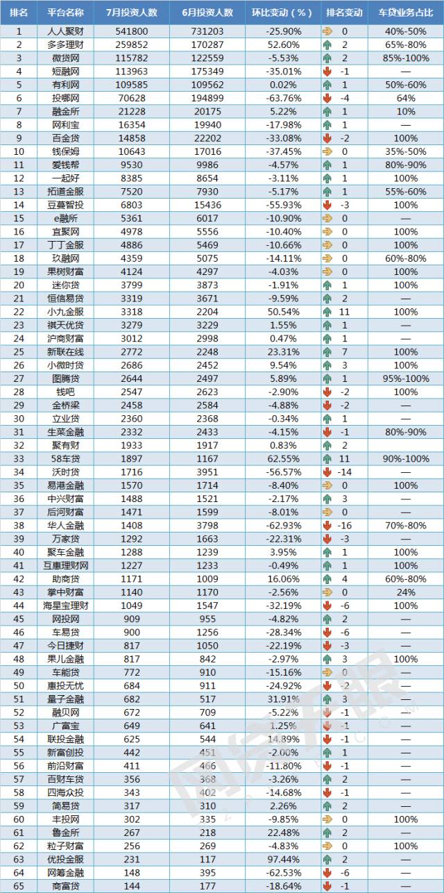 車抵貸 風險(汽車抵押貸款風控)？ (http://banchahatyai.com/) 知識問答 第7張