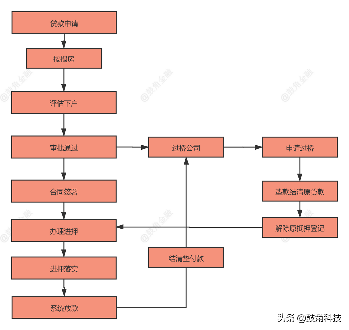 抵押車貸款怎么辦理(辦理車輛抵押貸款需要什么手續(xù))？ (http://banchahatyai.com/) 知識問答 第1張