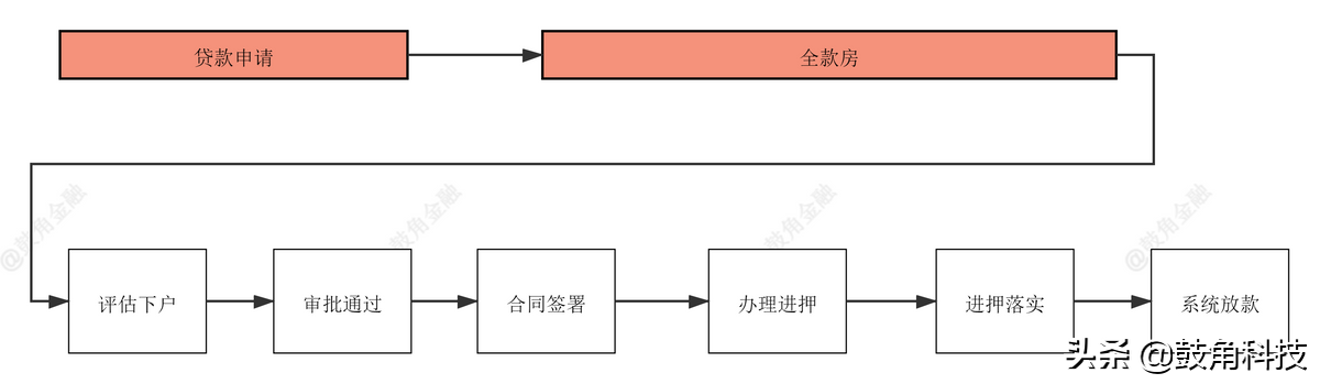 抵押車貸款怎么辦理(辦理車輛抵押貸款需要什么手續(xù))？ (http://banchahatyai.com/) 知識問答 第2張