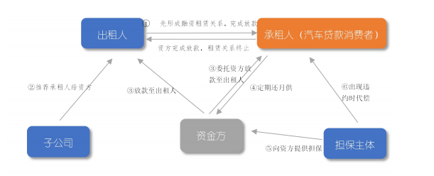 車抵押貸(抵押貸車子)？ (http://banchahatyai.com/) 知識(shí)問(wèn)答 第2張