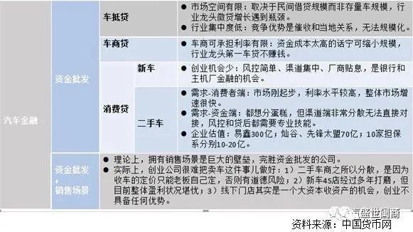 車抵押貸(抵押貸車子能開嗎)？ (http://banchahatyai.com/) 知識問答 第1張