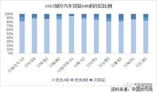 車抵押貸(抵押貸車子能開嗎)？ (http://banchahatyai.com/) 知識問答 第2張