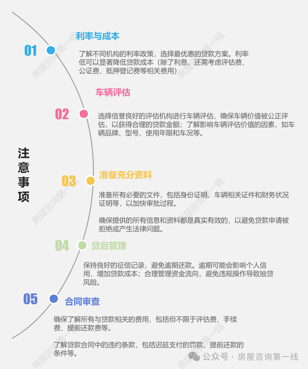 蘇州汽車抵押貸款(抵押蘇州貸款汽車怎么辦理)？ (http://banchahatyai.com/) 知識問答 第2張