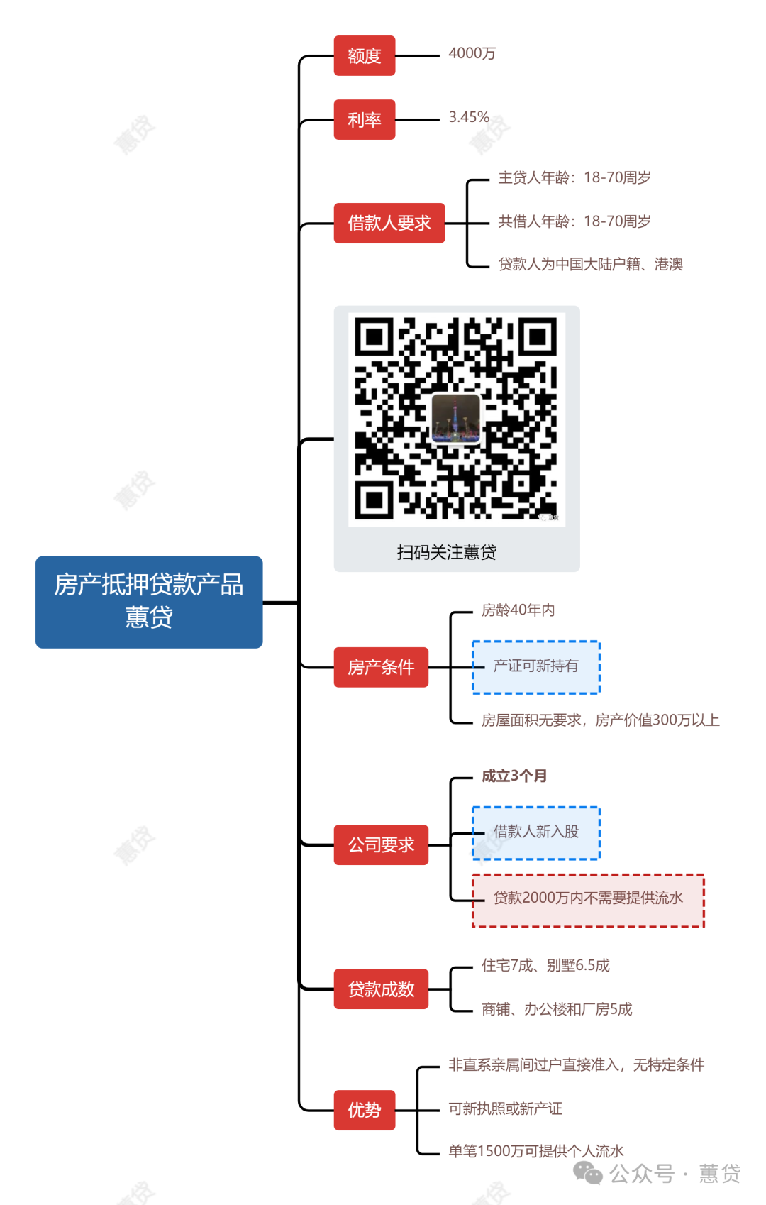 蘇州轎車抵押貸款公司(蘇州私家車抵押貸款)？ (http://banchahatyai.com/) 知識(shí)問(wèn)答 第1張