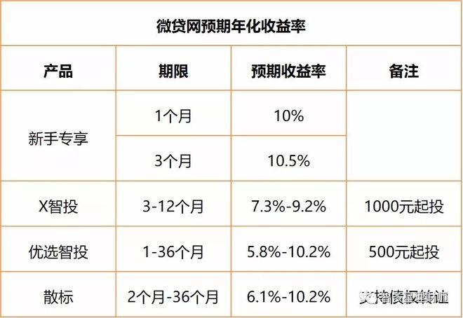 蘇州汽車(chē)抵押個(gè)人貸款(蘇州車(chē)輛抵押貸)？ (http://banchahatyai.com/) 知識(shí)問(wèn)答 第2張